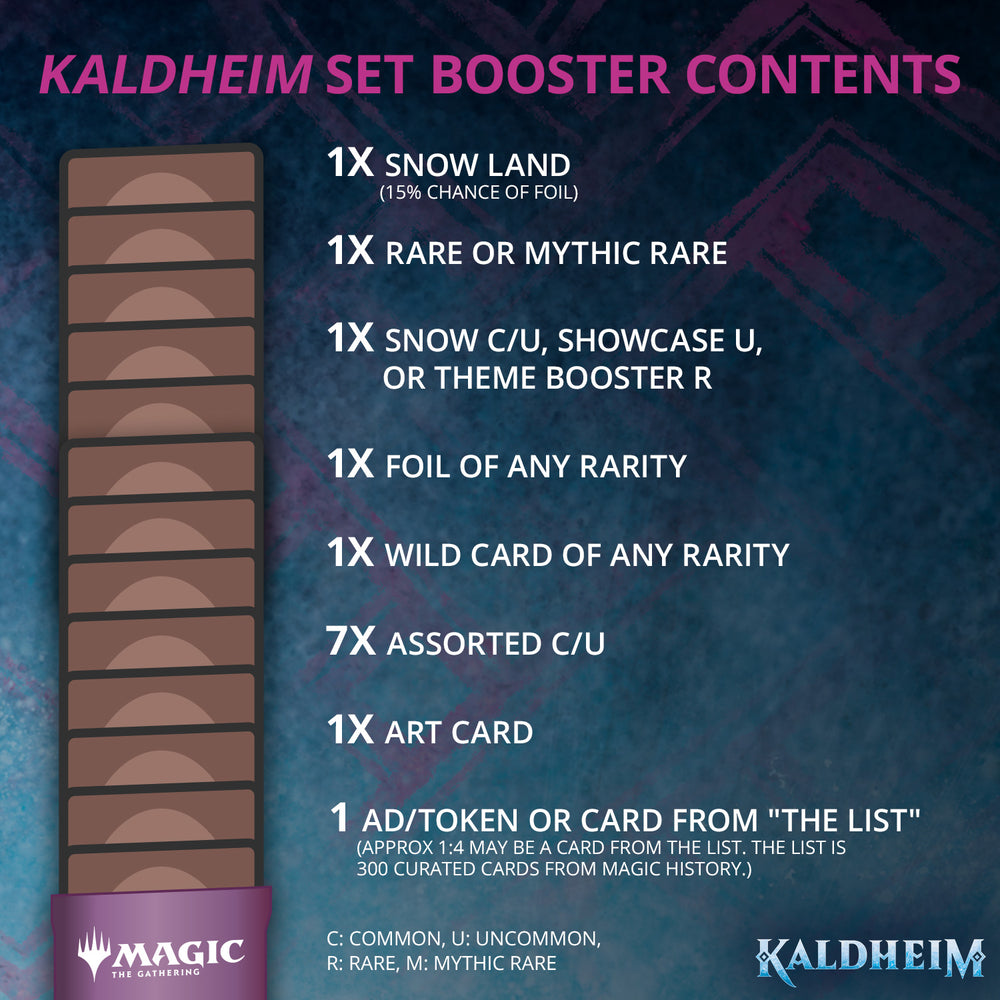Kaldheim Set Booster Box